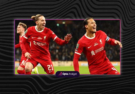 efl cup stats|EFL Cup Player Stats .